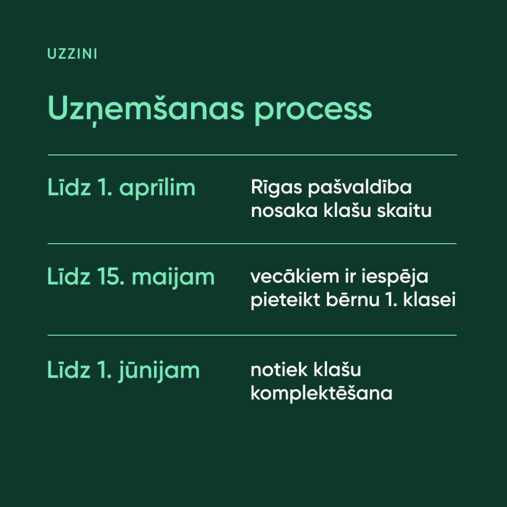 Pieteiksana_1_klase2025