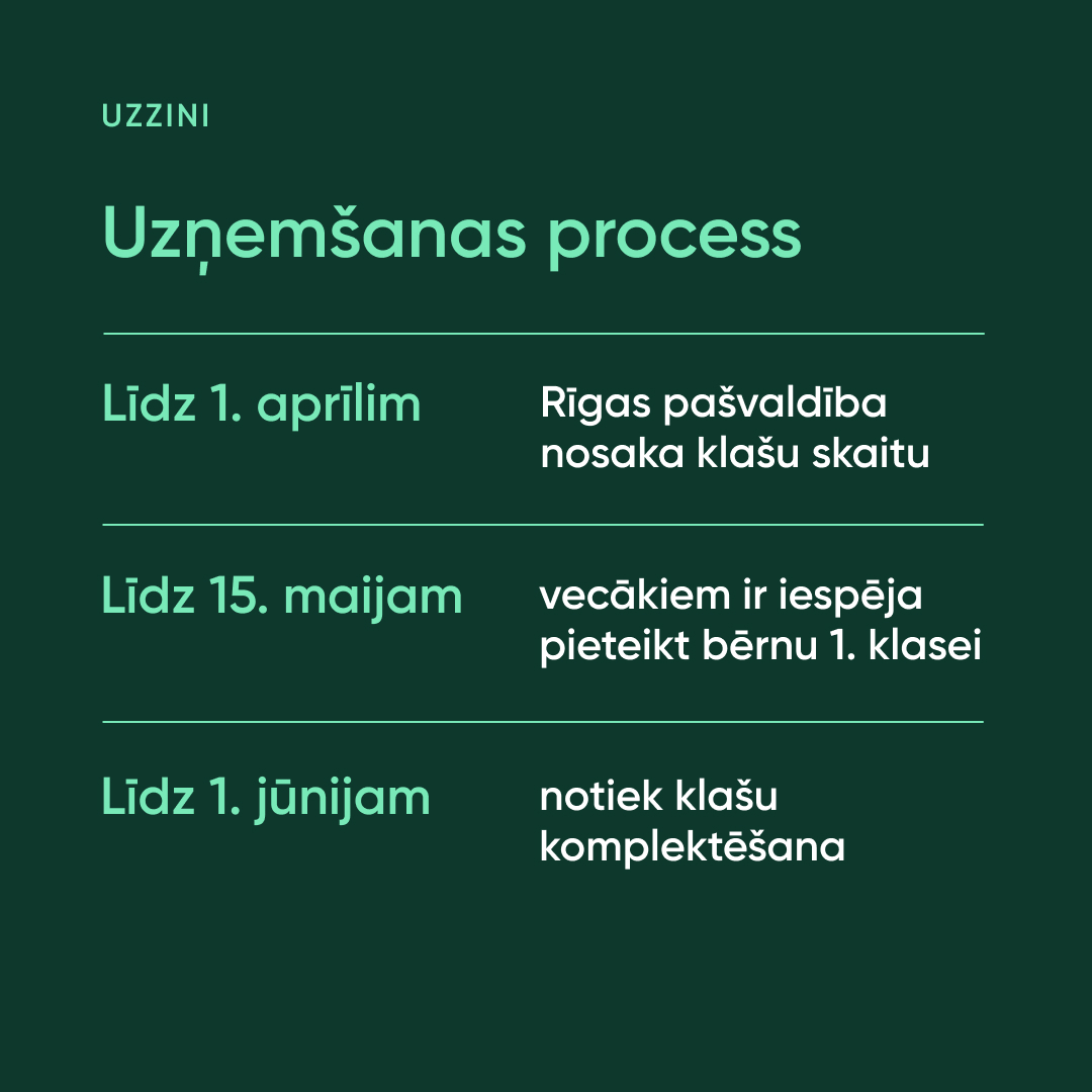 Pieteiksana_1_klase2025