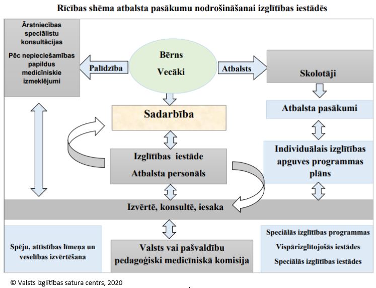 ricibas-shema-AK